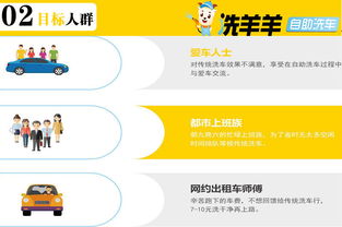 洗羊羊24小時自助洗車招商 創新模式引領行業，產品中心賦能加盟商