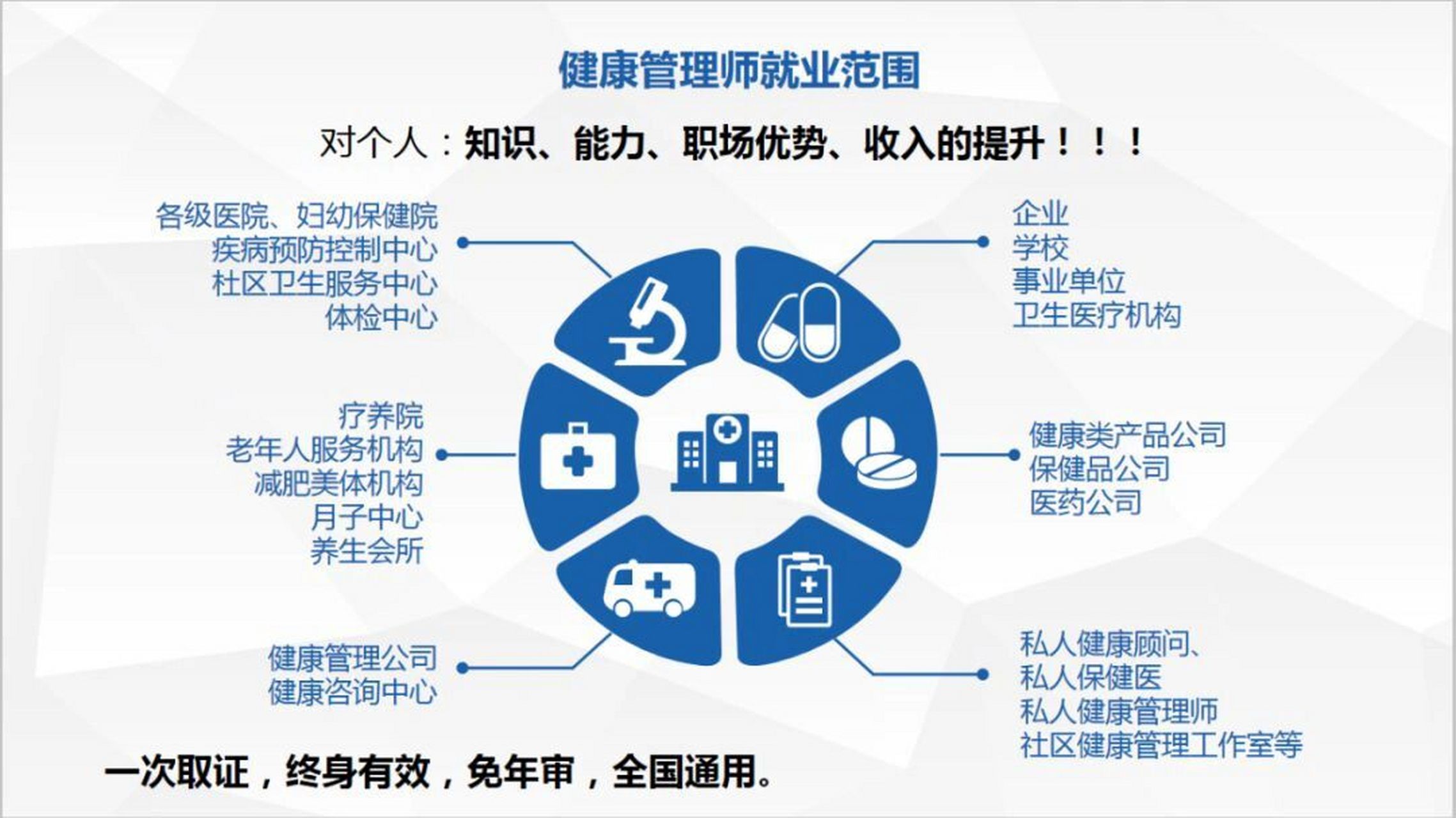 健康管理師 價值解讀與報考指南