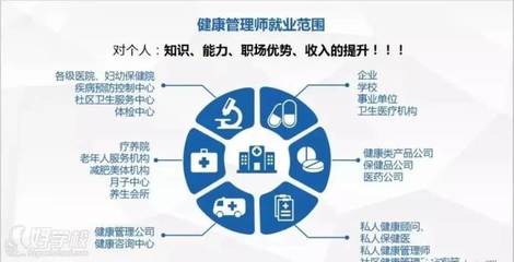 2021年健康管理師考試內容與技能要求細化標準全解析 聚焦健康管理咨詢