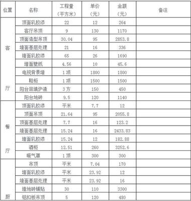蹲守工地3個月,曝光這份材料價格表,令裝修公司聞風喪膽,省5萬_設計